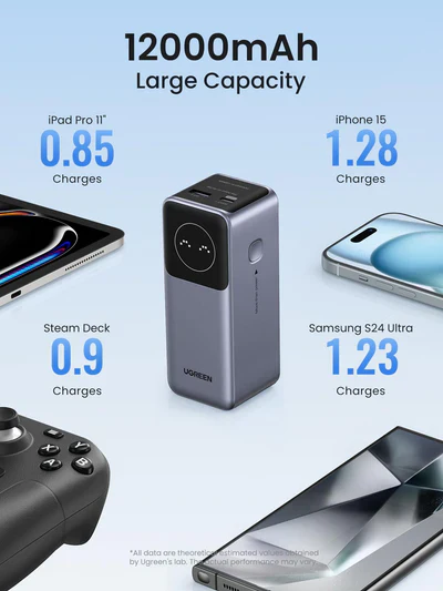 Ugreen 35526B PB724 12000mAh 100W Nexode Fast Charging Power Bank - Image 2